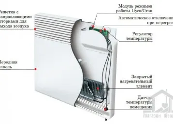 Как да се нагрява частна къща с ток