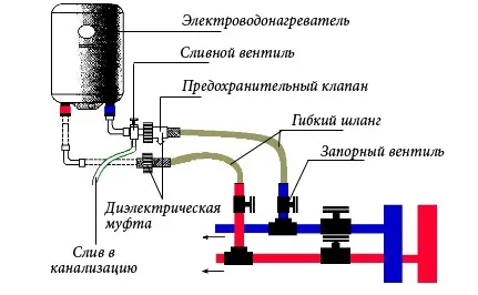 Cum se conectează încălzitorul de apă, schema electrică de încălzire a apei