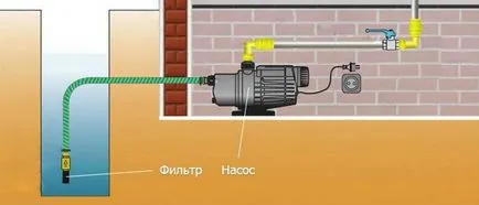 Cum să se conecteze la metoda de conectare statie bine de pompare, în special instalarea