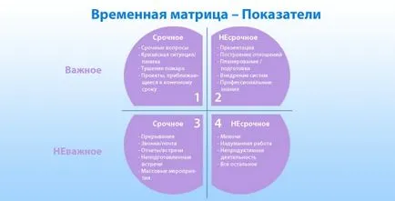 Як правильно планувати свій час (планувати) Як правильно планувати свій час