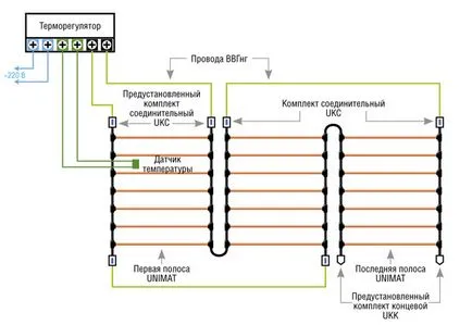 Как да свържа инфрачервена етапи отопляем етаж монтажни