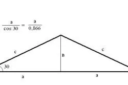 Cum de a calcula suprafața acoperișului și să nu fie confundate