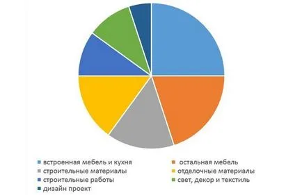 Cum se calculează bugetul pentru repararea unui pat de copil - sfaturi