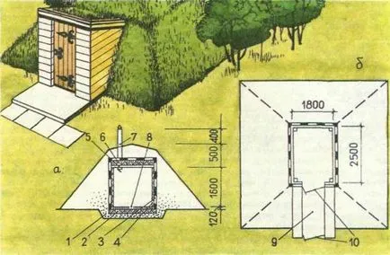 Cum de a face o pivniță în țară cum să construiască cu propriile lor mâini și de modul de a face o fotografie și video mai bună