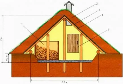 Cum de a face pivniță cu mâinile lor în țară și dreptul de tipuri de echipamente, constructii si reparatii