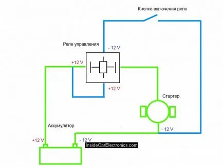 Как да си направите старт бутон вместо ключа за запалване в колата с ръцете си