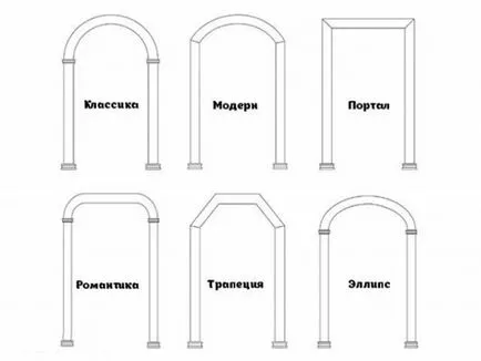 Как да направите красива арка пред вратите с техните ръце инструкции стъпка по стъпка, снимки, видео, дизайн