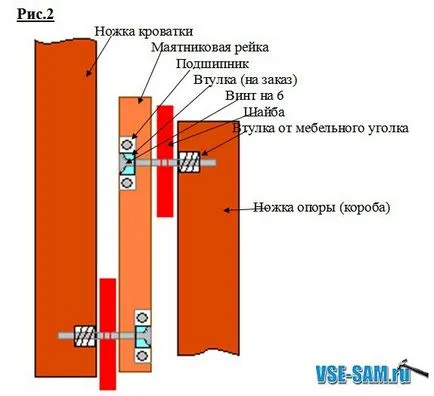 Как да си направим едно легло с ръцете си махало - Prospect