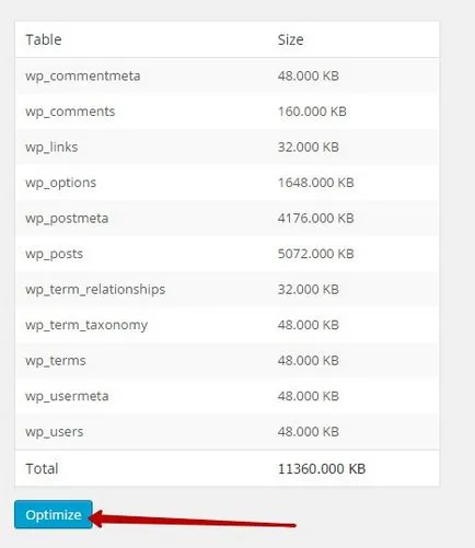 Как да се почисти и да се оптимизира топ база данни WordPress