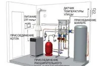 Как да изберем газови котли - съвети от професионалистите