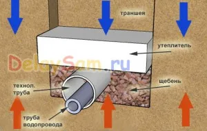 Както топлата вода от кладенеца до къщата, дело на страната