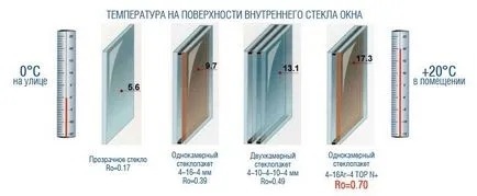 Як утеплити пластикові вікна (пластикові) Як утеплити пластикові вікна