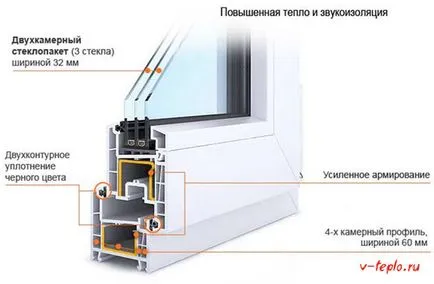 Как да се изолират прозорците на тяхната собствена зимна 5 начина!