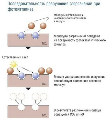 Как да се премахнат неприятна миризма от климатика в апартамента или в колата