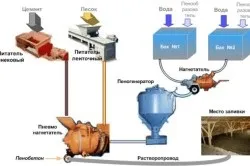 Піноблок і газоблок різниця по щільності і міцності (фото і відео) (піноблок газоблок різниця) Піноблок і газоблок різниця по щільності і міцності (фото і відео)