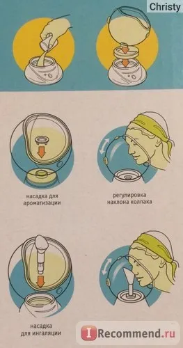 Парова сауна для обличчя ромашка 2 багатофункціональний пристрій-генератор водяної пари - «як же