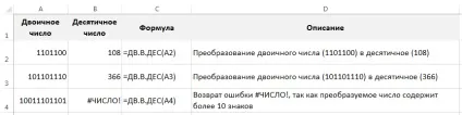 Переклад чисел в різні системи числення в excel