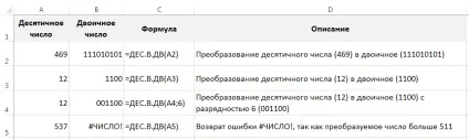 Переклад чисел в різні системи числення в excel