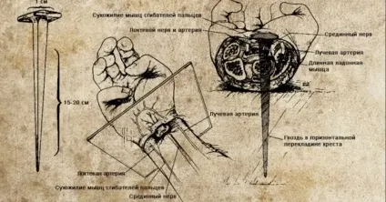 Великдень сенс свята розп'яття ісуса христа, розп'яття на хресті, в чому сенс паски (розп'яття) Великдень сенс свята розп'яття ісуса христа, розп'яття на хресті, в чому сенс паски