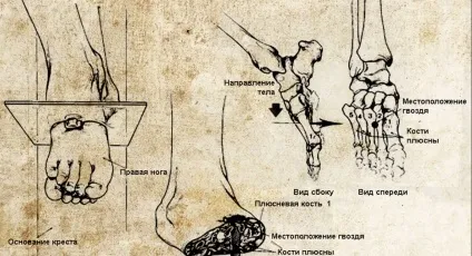 Великдень сенс свята розп'яття ісуса христа, розп'яття на хресті, в чому сенс паски (розп'яття) Великдень сенс свята розп'яття ісуса христа, розп'яття на хресті, в чому сенс паски