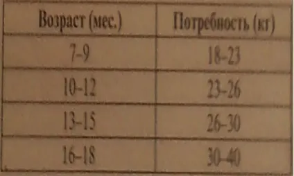 Періоди розвитку телят