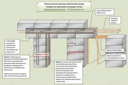 Перемички віконні залізобетонні, пластикові та інші конструкції, розміри