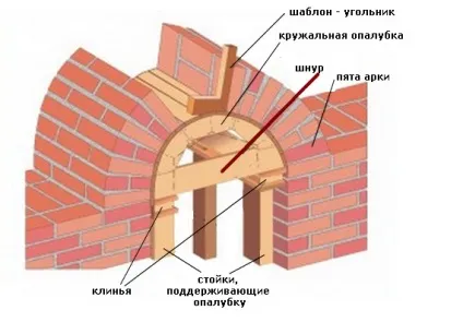 Перемички віконні залізобетонні, пластикові та інші конструкції, розміри