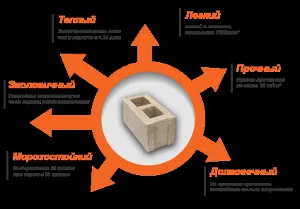 Пеплоблокі - виробництво і доставка