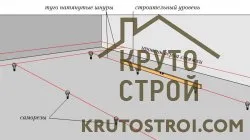 Как да се сложи маяци под замазката, от това, което правя фарове, фарове за инсталация стъпка по стъпка процес