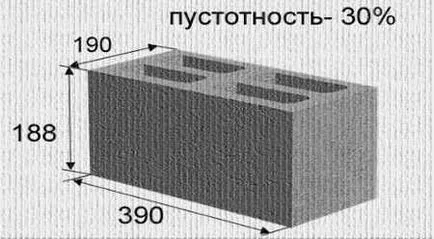 Cum de a alege un bloc de tipuri de zgură, dimensiuni și specificații