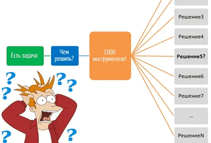 Așa cum am curățat și optimizat baza de date WordPress de 7 ori