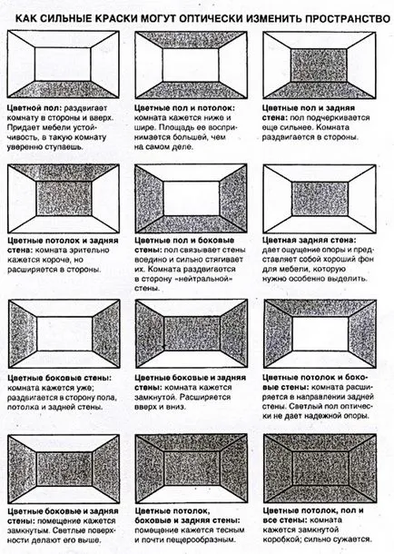Как да визуално разширяване на помещението, 20 различни начина!