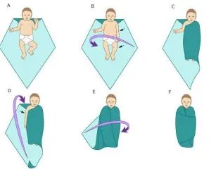 Cum să-și încheie copilul într-o pătură