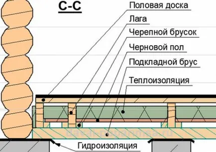 Hogyan védi az alsó korona jelentkezzen fürdőház rothadó