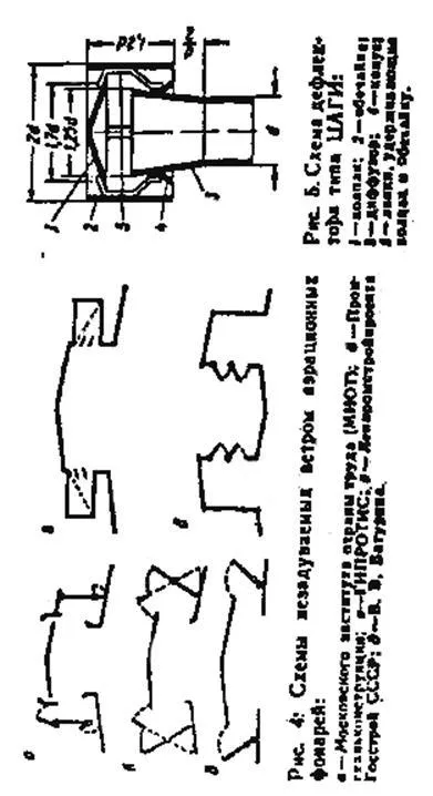 Clasificarea sistemelor de ventilație