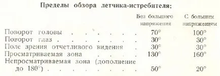 Rezervați instrucțiuni de luptă aeriană de avioane de luptă (ivbia-45)