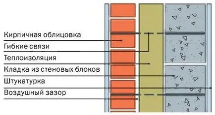 Тухла и зидария