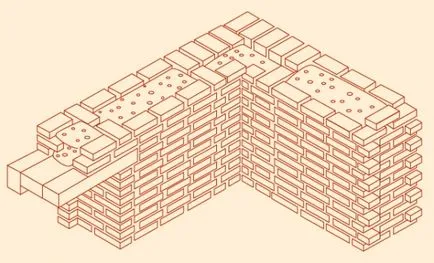 Bricklaying caramida 2 instrucțiuni de instalare video cu mâinile lor, schema, pret, foto