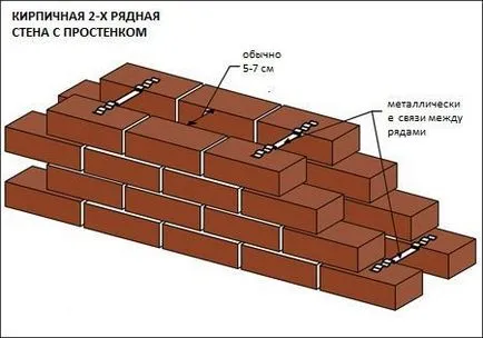 Téglaház vagy tégla bélelt készház