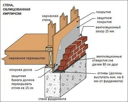 caramida casa sau căptușit cu cărămidă cadru casa