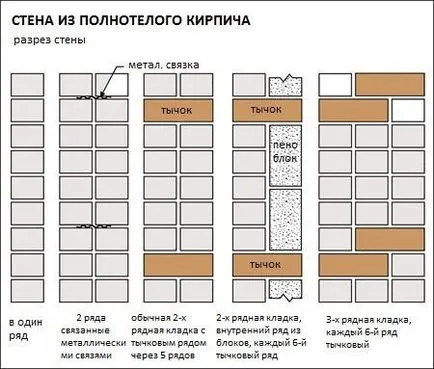 caramida casa sau căptușit cu cărămidă cadru casa