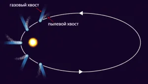 комета в