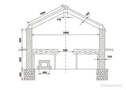 Gable tető kialakítása, számítások, rajzok, fotók, videók és költségek