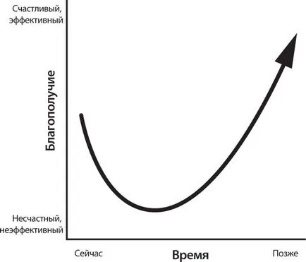 крива усмивка