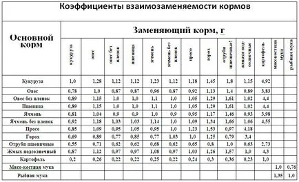 Пилетата не бързат zazhireli