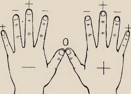 Лечение на полагане на ръце - полярност техника