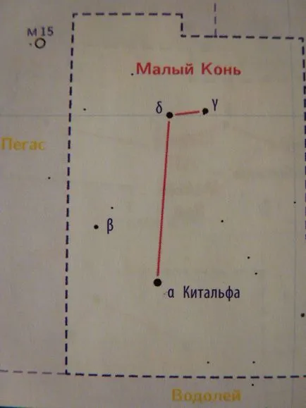 A legenda szerint a konstelláció kis ló