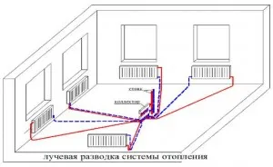 Радиация отоплителна система - какво е това