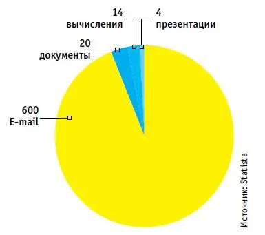 Най-добрата алтернатива на MS Office сравнение популярните офис пакети, чип България