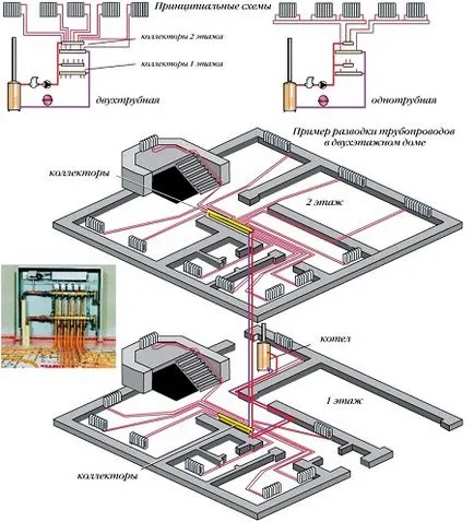 Dispunerea sistemului de încălzire prin radiație pentru o casă privată, într-o diagramă bloc a ceea ce este